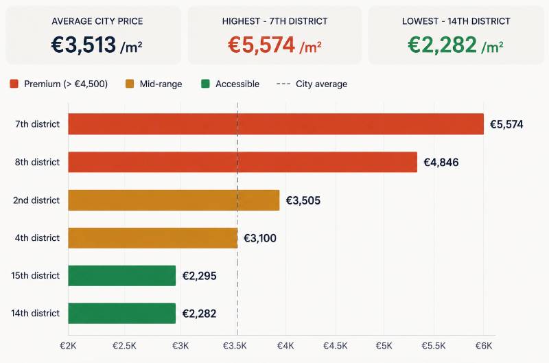 Marseille real estate price chart