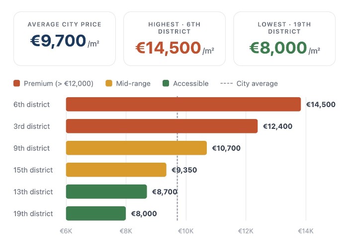 Paris real estate price chart